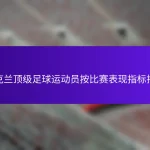 乌克兰顶级足球运动员按比赛表现指标排名